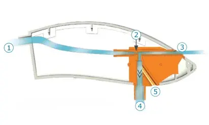 Ventilation principle
